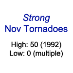 Strong November tornadoes in the United States