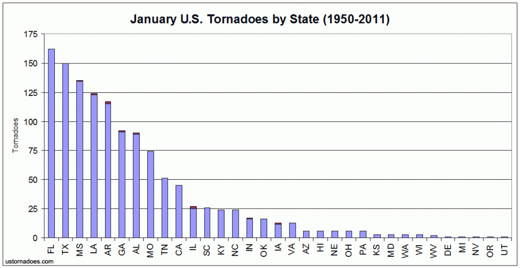 january_tornadoes_by_state
