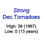 Strong December tornadoes in the United States