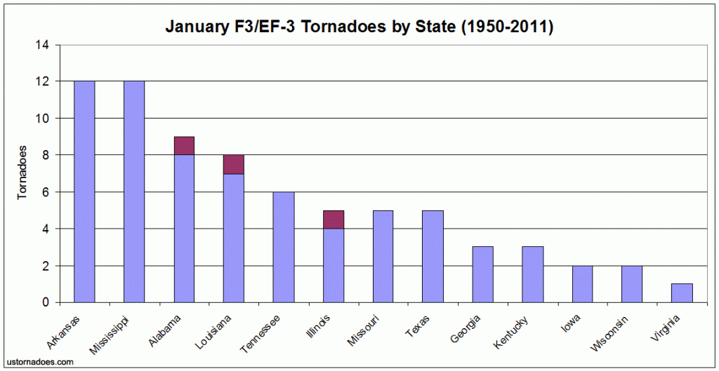 january_f3_ef3_tornadoes_by_state