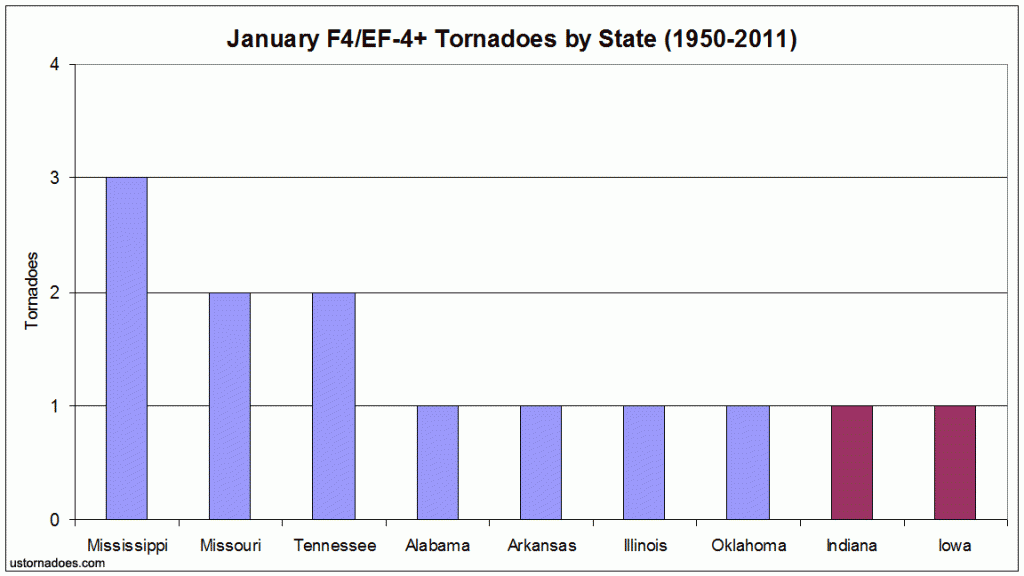 january_f4_ef4_tornadoes_by_state