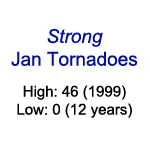 Strong January tornadoes in the United States