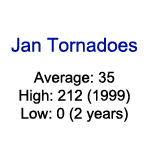 January tornado climatology of the United States