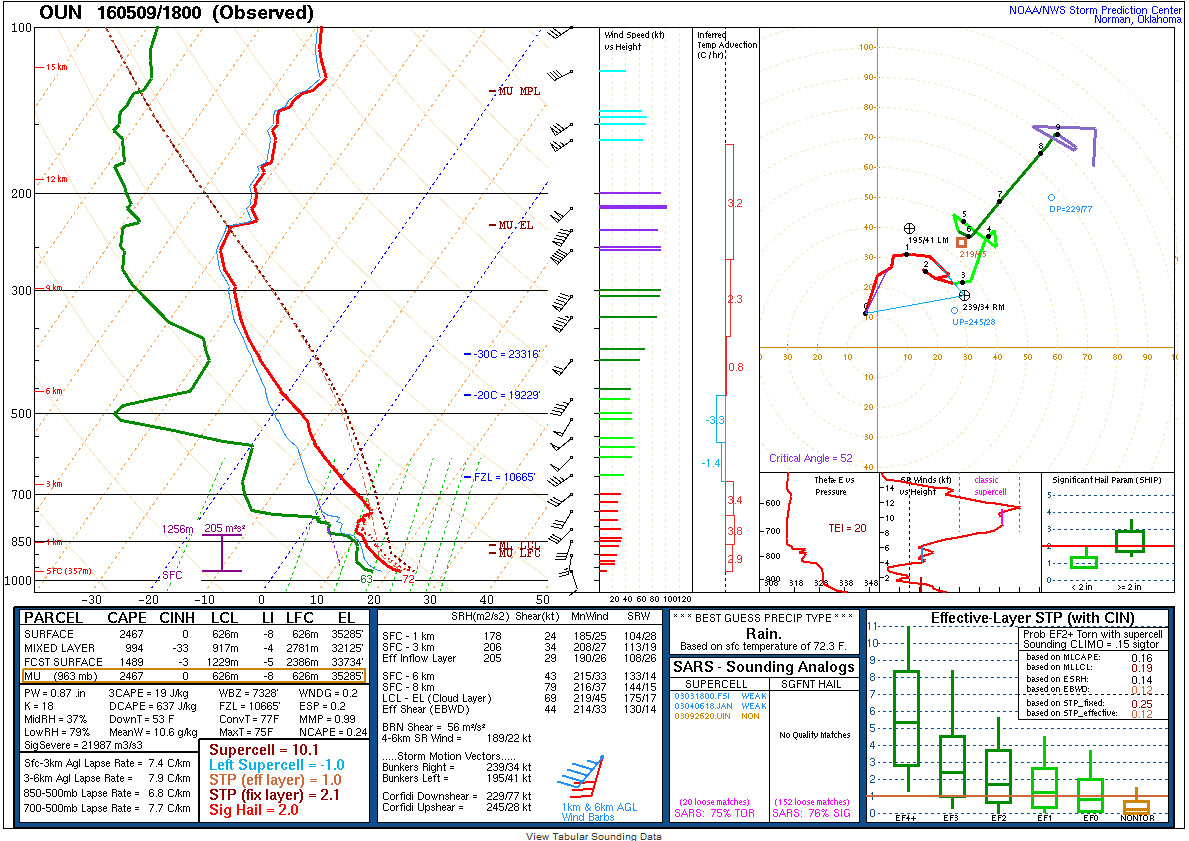18z sounding from Norman, Oklahoma on May 9. (Storm Prediction Center)