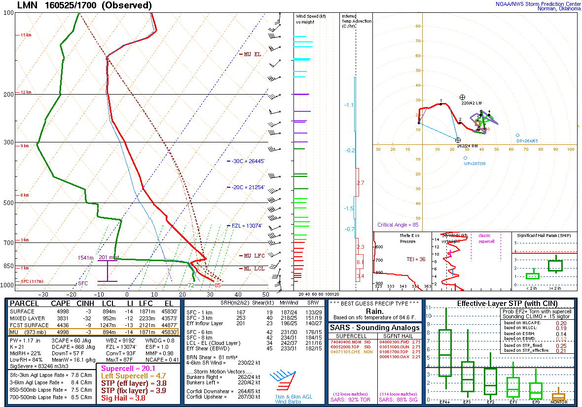 Afternoon sounding from Lamont in northern Oklahoma shows a very volatile atmosphere. (Storm Prediction Center)