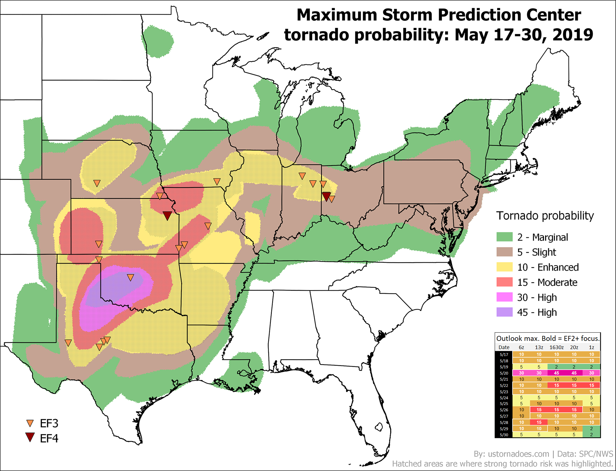 The tornado outbreak sequence of May 2019